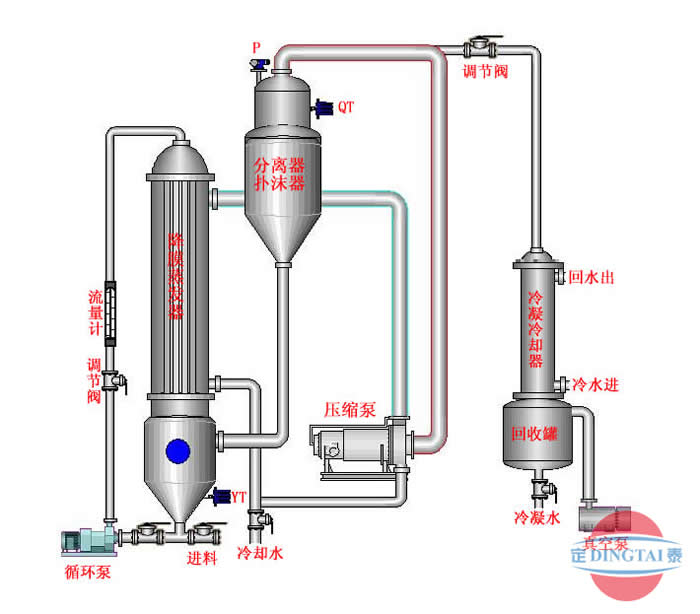 上海定泰 - MVR降膜蒸發(fā)器示意圖